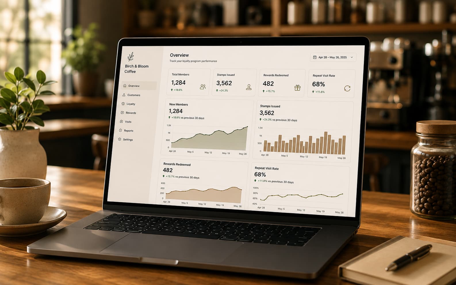 Kawhe owner analytics dashboard